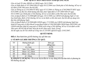 Quyết định 414/QĐ-UBND đơn giá bồi thường cây quế