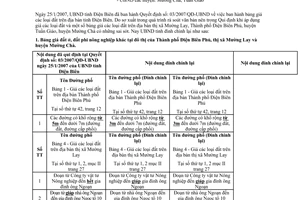 Công văn 200/UBND-TM 2007 đính chính Quyết định 03/2007/QĐ-UBND Điện Biên