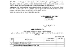 Quyết định 10/2007/QĐ-UBND bảng giá chuẩn tính lệ phí trước bạ xe hai bánh gắn máy Tỉnh Bến Tre