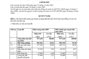 Nghị quyết 19/2007/NQ-CP điều chỉnh quy hoạch sử dụng đất đến năm 2010 và kế hoạch sử dụng đất 5 năm (2006 - 2010) tỉnh Lâm Đồng