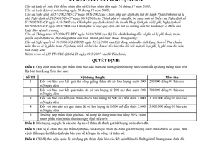 Quyết định 13/2007/QĐ-UB mức thu, chế độ thu, nộp, quản lý sử dụng phí thẩm định