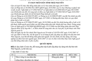 Quyết định 496/2007/QĐ-UBND chế độ quản lý sử dụng lệ phí cấp phép xây dựng