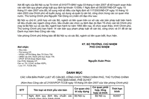 Công văn  2100/VPCP-TCCB  soạn thảo, trình Chính phủ, Thủ tướng Chính phủ ban hành  văn bản pháp luật  cán bộ,công chức