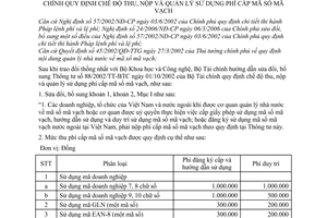 Thông tư 36/2007/TT-BTC chế độ thu, nộp quản lý sử dụng phí cấp mã số mã vạch sửa đổi 88/2002/TT-BTC