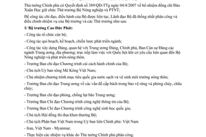 Thông báo 1033/TB/BNN-TCCB phân công lãnh đạo Bộ