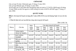 Nghị quyết 22/2007/NQ-CP kế hoạch sử dụng đất 5 năm (2006-2010) tỉnh Quảng Ngãi