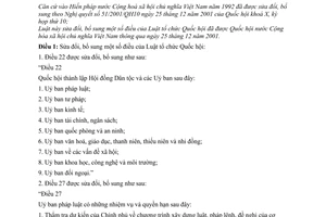 Luật tổ chức Quốc Hội 2007 sửa đổi 83/2007/QH11