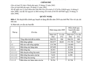Nghị quyết 25/2007/NQ-CP điều chỉnh quy hoạch sử dụng đất đến năm 2010 và kế hoạch sử dụng đất 5 năm (2006 – 2010) tỉnh Phú Yên
