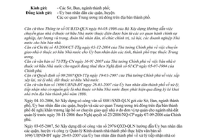 Công văn  6578/SXD-QLN  tiếp nhận quỹ nhà ở do đơn vị tự quản chuyển giao cho ngành đất quản lý được kết thúc vào ngày 30/9/2007
