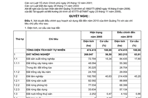 Nghị quyết 30/2007/NQ-CP điều chỉnh quy hoạch sử dụng đất đến năm 2010 và kế hoạch sử dụng đất 5 năm (2006 - 2010) tỉnh Quảng Trị