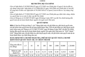 Quyết định 2173/QĐ-BTC quyết toán dự án hoàn thành nguồn vốn ngân sách Nhà nước đính chính Thông tư 33/2007/TT-BTC