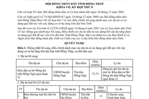 Nghị quyết 82/2007/NQ-HĐND.K7 dự án xây dựng kết cấu hạ tầng sử dụng quỹ đất Đồng Tháp