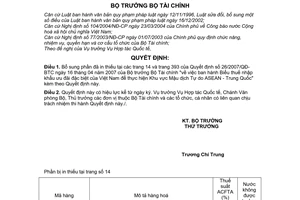 Quyết định 1945/QĐ-BTC đính chính 26/2007/QĐ-BTC Biểu thuế nhập khẩu ưu đãi đặc biệt Việt Nam Khu vực Mậu dịch Tự do ASEAN Trung Quốc