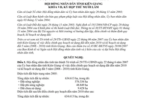 Nghị quyết 54/2007/NQ-HĐND quy hoạch sử dụng đất đến 2010 Kiên Giang