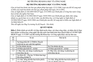 Quyết định 1204/QĐ-BKHCN Quy định tuyển chọn, xét chọn công chức, cá nhân chủ trì nhiệm vụ khoa học công nghệ cấp nhà nước