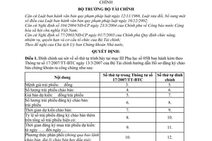 Quyết định 2327/QĐ- BTC đính chính Thông tư 17/2007/TT-BTC hướng dẫn Hồ sơ đăng ký chào bán chứng khoán ra công chúng