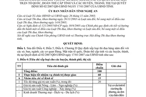 Quyết định 83/2007/QĐ-UBND quy định xếp loại thi đua hàng năm Sở, Ban, ngành; cơ quan Đảng, Mặt trận tổ quốc, Đoàn thể hướng dẫn 02/2007/QĐ-UBND