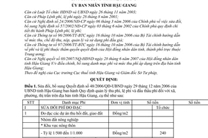 Quyết định 15/2007/QĐ-UBND sửa đổi Quyết định 48/2006/QĐ-UBND quản lý thu phí, lệ phí đấu thầu phí xã, phường, thị trấn