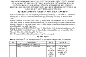 Quyết định 2287/QĐ-BNN-VP đính chính lỗi văn bản quyết định 59/2007/QĐ-BNN