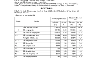 Nghị quyết 42/2007/NQ-CP điều chỉnh quy hoạch sử dụng đất đến năm 2010 và kế hoạch sử dụng đất 5 năm (2006 - 2010) tỉnh Hà Tây