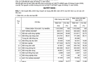 Nghị quyết 44/2007/NQ-CP điều chỉnh Quy hoạch sử dụng đất đến năm 2010 và kế hoạch sử dụng đất 5 năm (2006 - 2010) tỉnh Sơn La