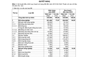 Nghị quyết 39/2007/NQ-CPđiều chỉnh quy hoạch sử dụng đất đến năm 2010 và kế hoạch sử dụng đất 5 năm (2006 - 2010) tỉnh Ninh Thuận