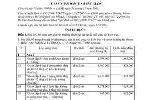 Quyết định 70/2007/QĐ-UBND sửa đổi đơn giá bồi thường thiệt hại tài sản