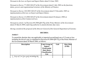 Decision No. 72/2007/QD-BTC of Hanoi, 7 August 2007, amending the absolute duty rate applicable to imported second-hand cars.