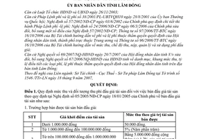 Quyết định 38/2007/QĐ-UBND mức thu nộp tỷ lệ điều tiết chế độ quản lý sử