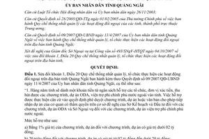 Quyết định 31/2007/QĐ-UBND sửa đổi Quy chế quản lý tổ chức hoạt động đối ngoại Quảng Ngãi
