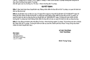 Quyết định 1549/QĐ-BTP Bảng chấm điểm thi đua Sở Tư pháp cơ quan thi hành án dân sự địa phương