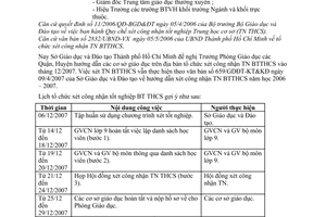 Công văn  2646/GDĐT-KT&KĐCL xét công nhận tốt nghiệp bổ túc trung học cơ sở tháng 12/2007