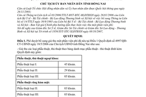 Quyết định 3818/QĐ-UBND phê duyệt bổ sung giá thu một phần viện phí hướng dẫn 4997/QĐ-CT-UBND