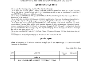 Quyết định 16280/QĐ-CT-THNVDT bổ sung bảng giá tối thiểu xe ô tô