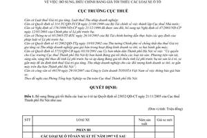 Quyết định 16281/QĐ-CT-THNVDT bổ sung bảng giá tối thiểu xe ô tô