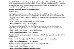 Thông báo 622/TB-VP phân công lãnh đạo Văn phòng bộ