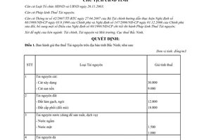 Quyết định 1542/QÐ-UBND năm 2007 giá thu thuế tài nguyên Bắc Ninh