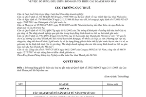 Quyết định 16556/QĐ-CT-THNVDT bổ sung bảng giá tối thiểu xe gắn máy