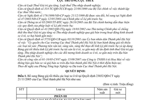 Quyết định 16647/QĐ-CT-THNVDT bổ sung bảng giá tối thiểu xe ô tô