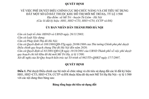 Quyết định 135/2007/QĐ-UBND phê duyệt điều chỉnh cục bộ chức năng chỉ tiêu sử dụng đất lô đất khu đô thị mới Mễ Trì Hạ, tỷ lệ 1/500