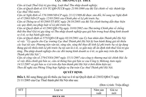 Quyết định 16965/QĐ-CT-THNVDT bổ sung bảng giá tối thiểu xe ô tô