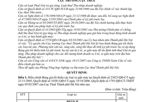 Quyết định 17066/QĐ-CT-THNVDT bổ sung bảng giá tối thiểu xe gắn máy