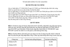 Quyết định 95/2007/QĐ-BTC giá bán xăng các loại dầu