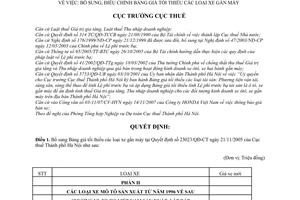 Quyết định 17186/QĐ-CT-THNVDT bổ sung bảng giá tối thiểu xe gắn máy