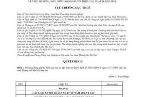 Quyết định 17389/QĐ-CT-THNVDT bổ sung bảng giá tối thiểu xe gắn máy