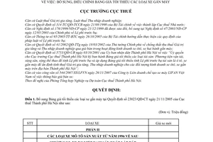 Quyết định 17507/QĐ-CT-THNVDT bổ sung bảng giá tối thiểu xe gắn máy