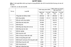 Nghị quyết 57/2007/NQ-CP điều chỉnh quy hoạch sử dụng đất đến năm 2010 và kế hoạch sử dụng đất 5 năm (2006 - 2010) tỉnh Bình Dương
