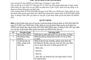 Quyết định 3665/QĐ-UBND miễn phí, lệ phí