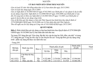 Quyết định 2722/2007/QĐ-UBND đính chính Đơn giá xây dựng cơ bản kèm theo Quyết định 2279/2006/QĐ-UBND tỉnh Thái Nguyên