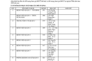 Công văn  2174/BHXH-GĐC danh sách cơ sở y tế nhận đăng ký khám chữa bệnh ban đầu 2008